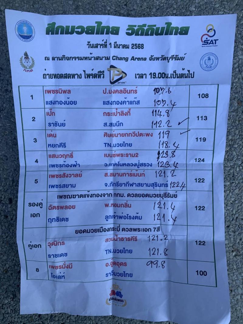 สรุปผลมวย ศึกมวยไทยวิถีถิ่นไทย ประจำวันเสาร์ที่ 1/3/2568