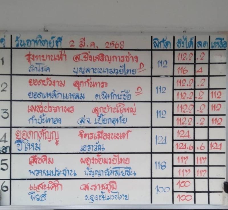 สรุปผลมวย ศึกมวยไทย 7 สี ประจำวันอาทิตย์ที่ 2/3/2568