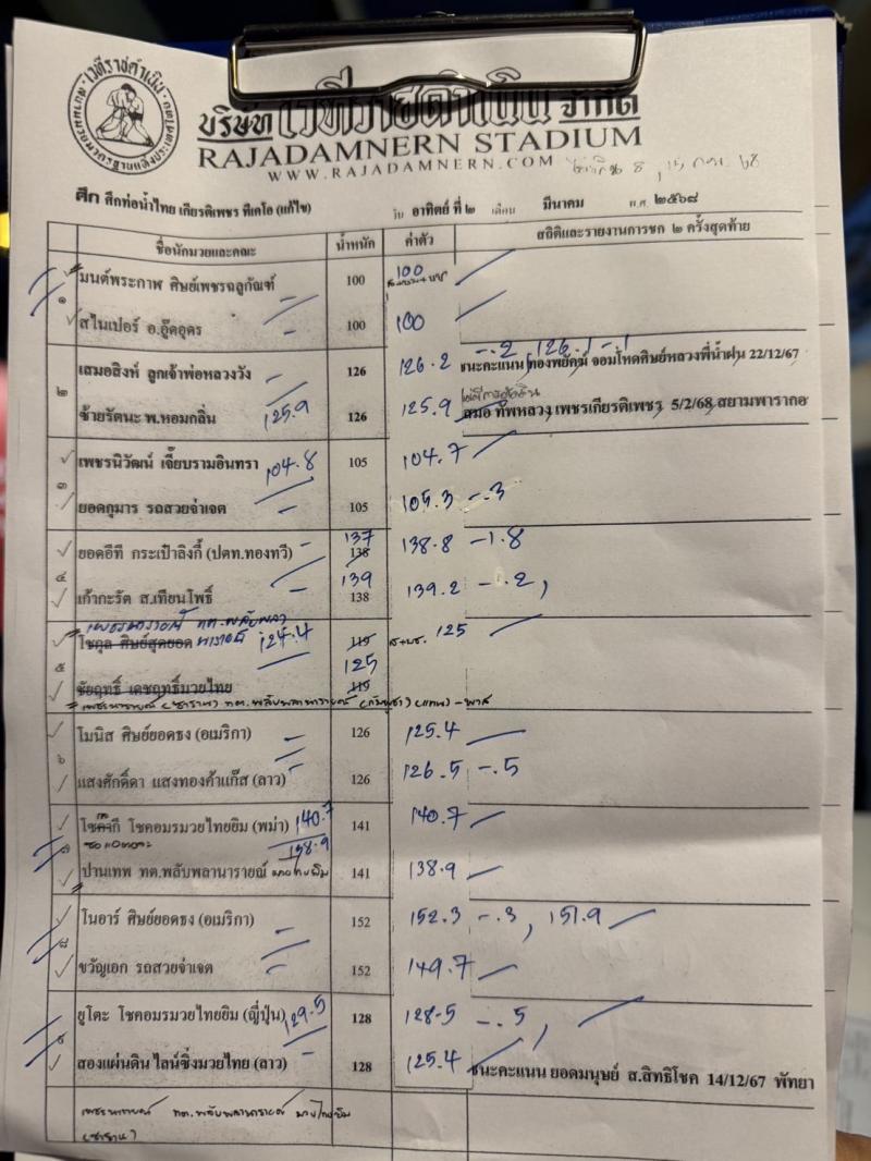 สรุปผลมวย ศึกท่อน้ำไทย TKO เกียรติเพชร ประจำวันอาทิตย์ที่ 2/3/2568