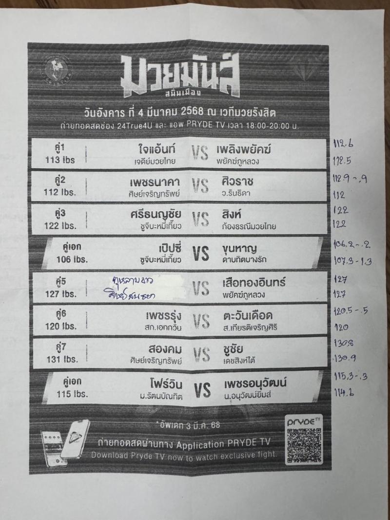 สรุปผลมวย ศึกมวยมันส์สนั่นเมือง ประจำวันอังคารที่ 4/3/2568