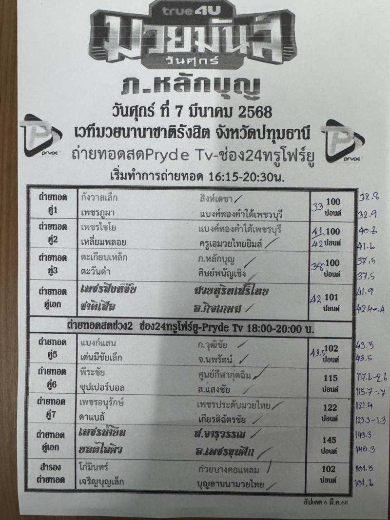 สรุปผลมวย ศึกมวยมันส์วันศุกร์+ภ.หลักบุญ ประจำวันศุกร์ที่ 7/3/2568