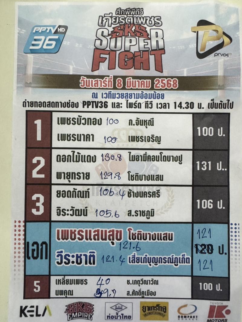สรุปผลมวย ศึกมวยไทยเกียรติเพชร ประจำวันเสาร์ที่ 8/3/2568