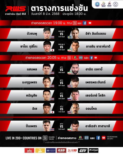 สรุปผลมวย RAJADAMNERN WORLD SERIES ประจำวันเสาร์ที่ 8/3/2568