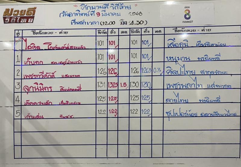 สรุปผลมวย ศึกมวยดีวิถีไทย ประจำวันอาทิตย์ที่ 9/3/2568