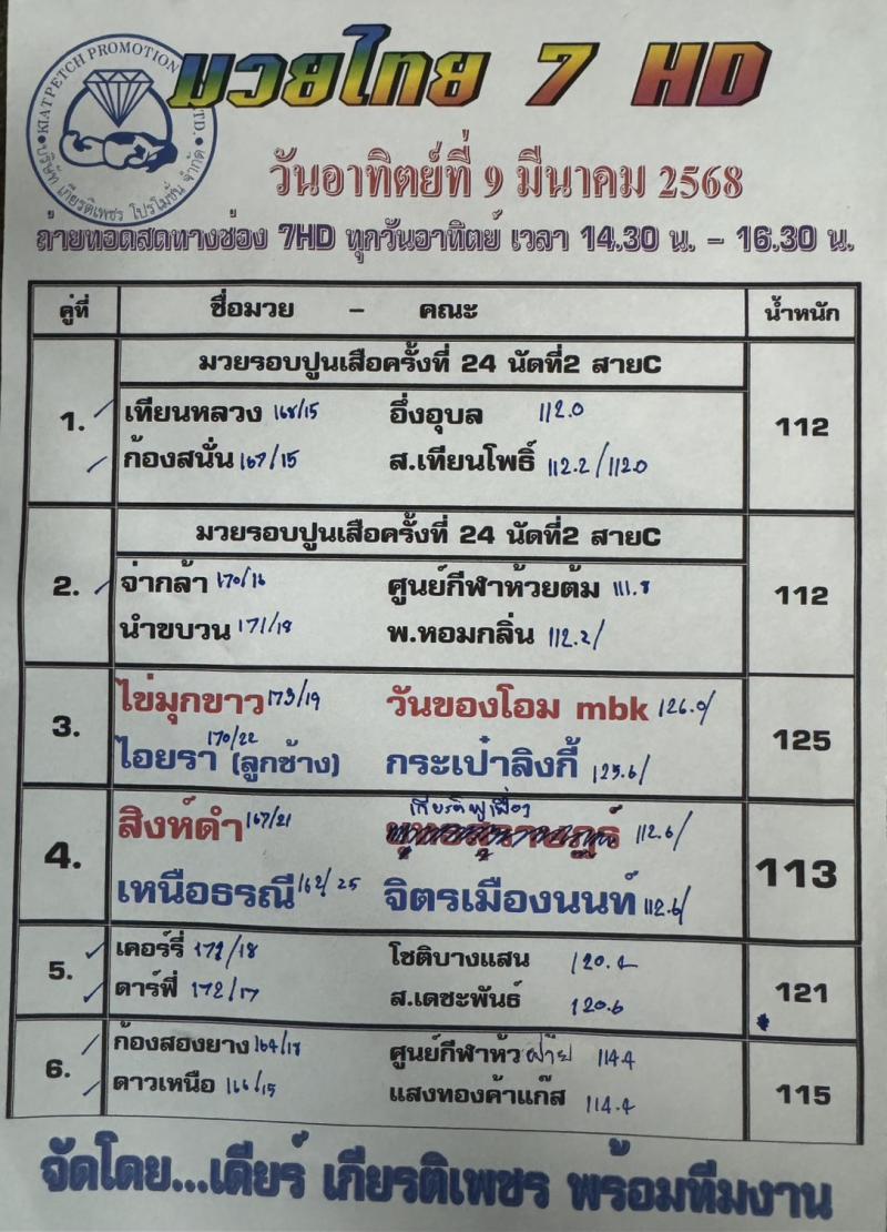 สรุปผลมวย ศึกมวยไทย 7 สี ประจำวันอาทิตย์ที่ 9/3/2568