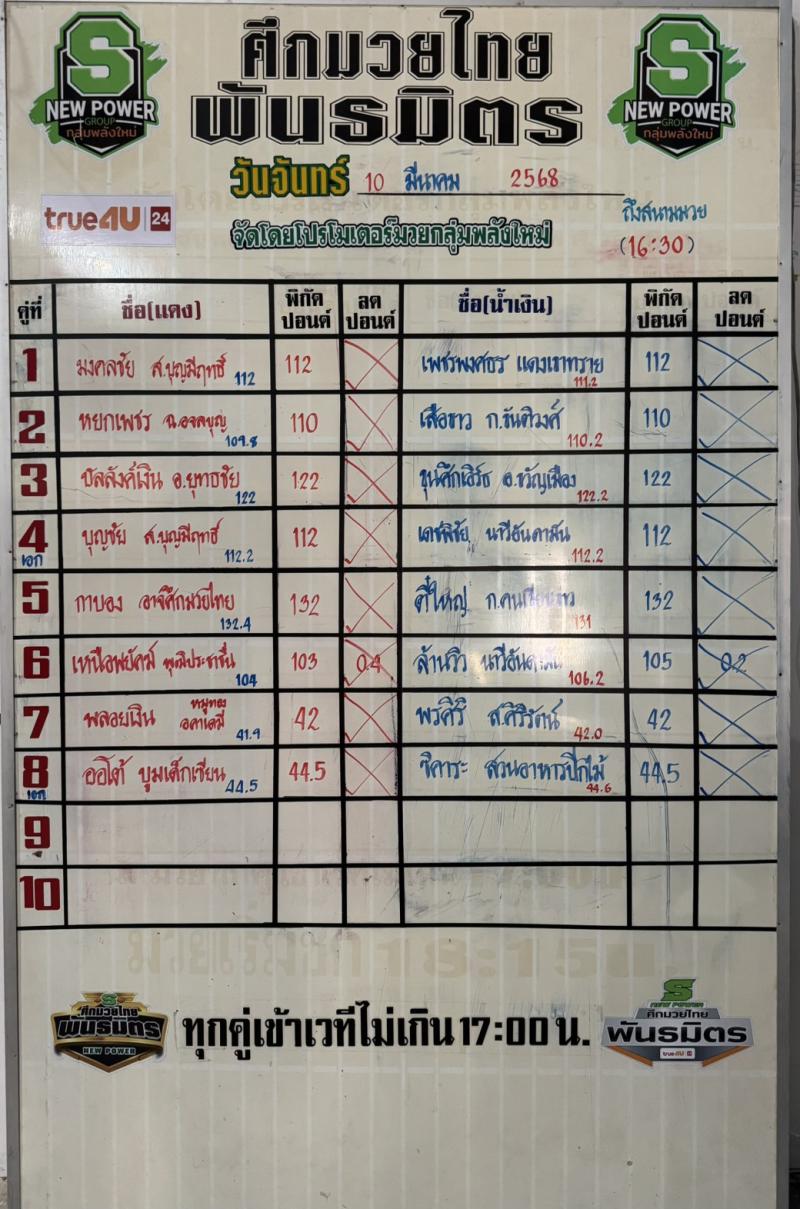 สรุปผลมวย ศึกมวยไทยพันธมิตร ประจำวันจันทร์ที่ 10/3/2568