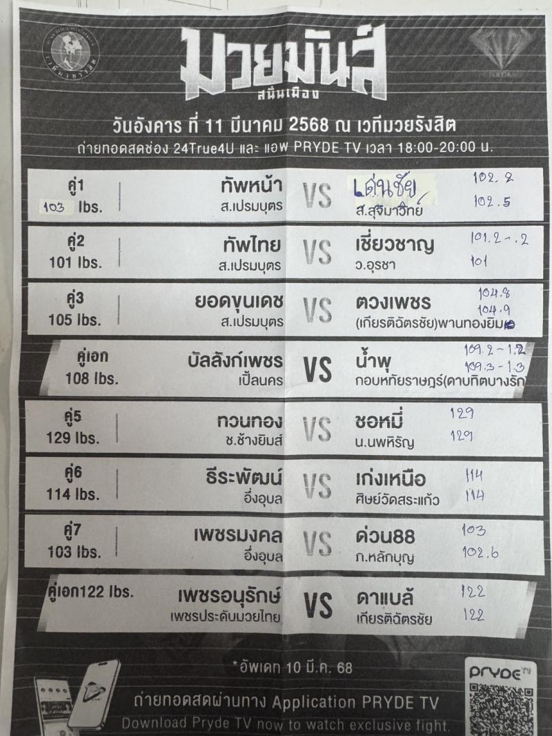 สรุปผลมวย ศึกมวยมันส์สนั่นเมือง ประจำวันอังคารที่ 11/3/2568