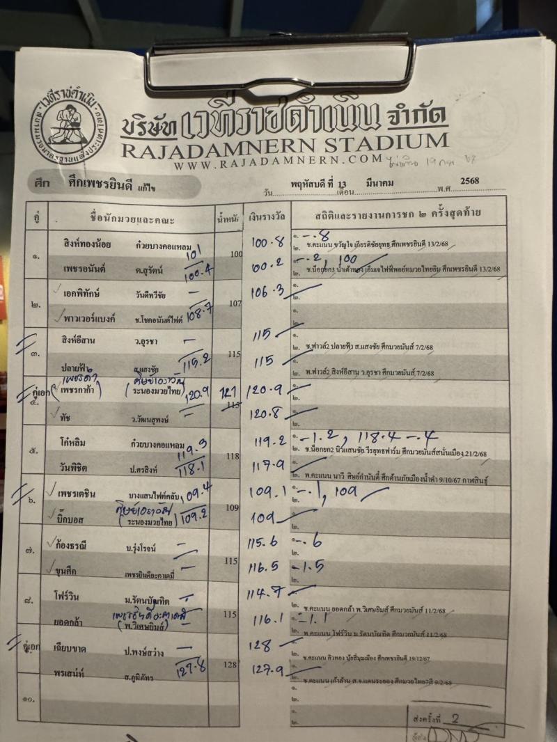 สรุปผลมวย ศึกเพชรยินดี ประจำวันพฤหัสบดีที่ 13/3/2568
