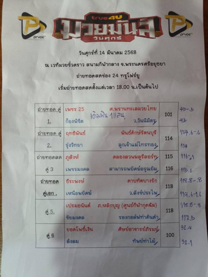 สรุปผลมวย ศึกมวยมันส์วันศุกร์ ประจำวันศุกร์ที่ 14/3/2568