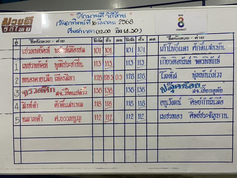 สรุปผลมวย ศึกมวยดีวิถีไทย ประจำวันอาทิตย์ที่ 16/3/2568