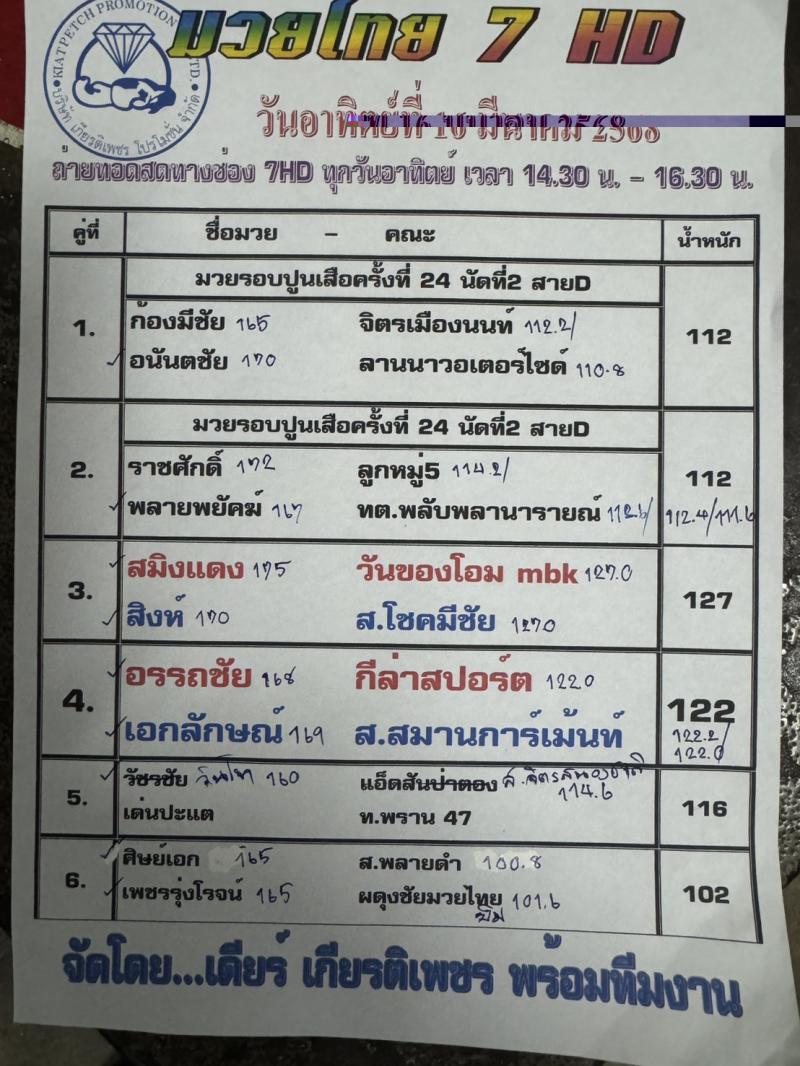 สรุปผลมวย ศึกมวยไทย 7 สี ประจำวันอาทิตย์ที่ 16/3/2568