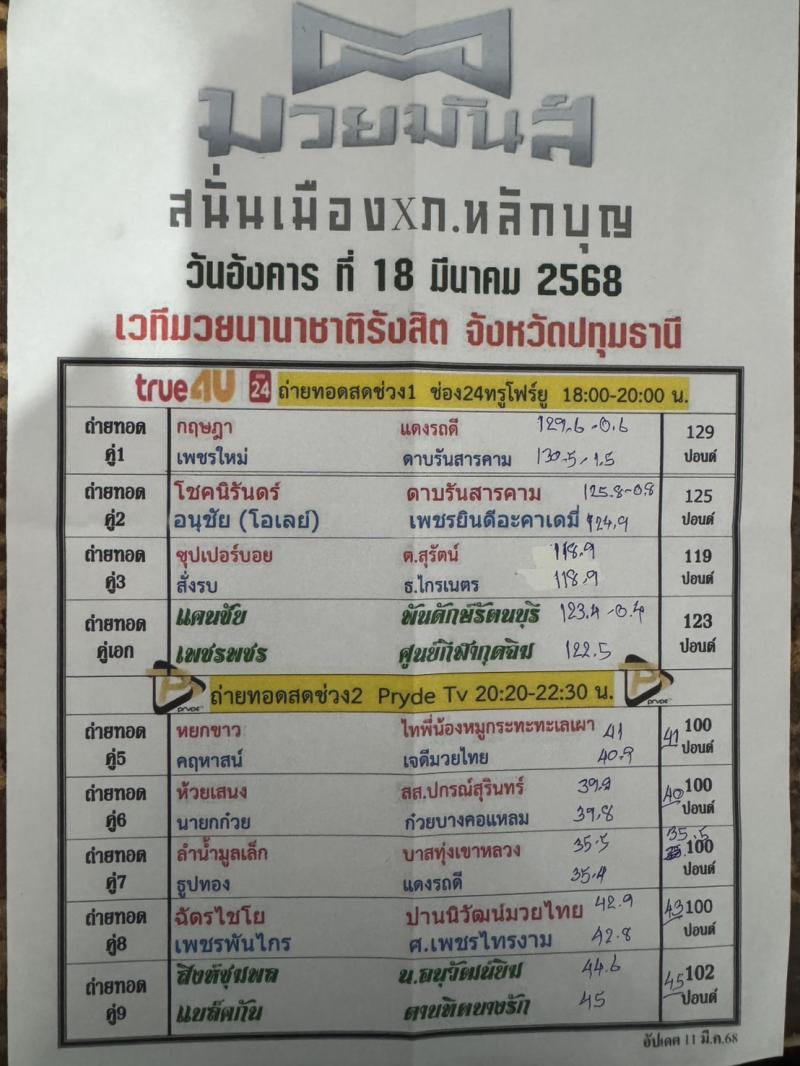 สรุปผลมวย ศึกมวยมันส์สนั่นเมือง ประจำวันอังคารที่ 18/3/2568