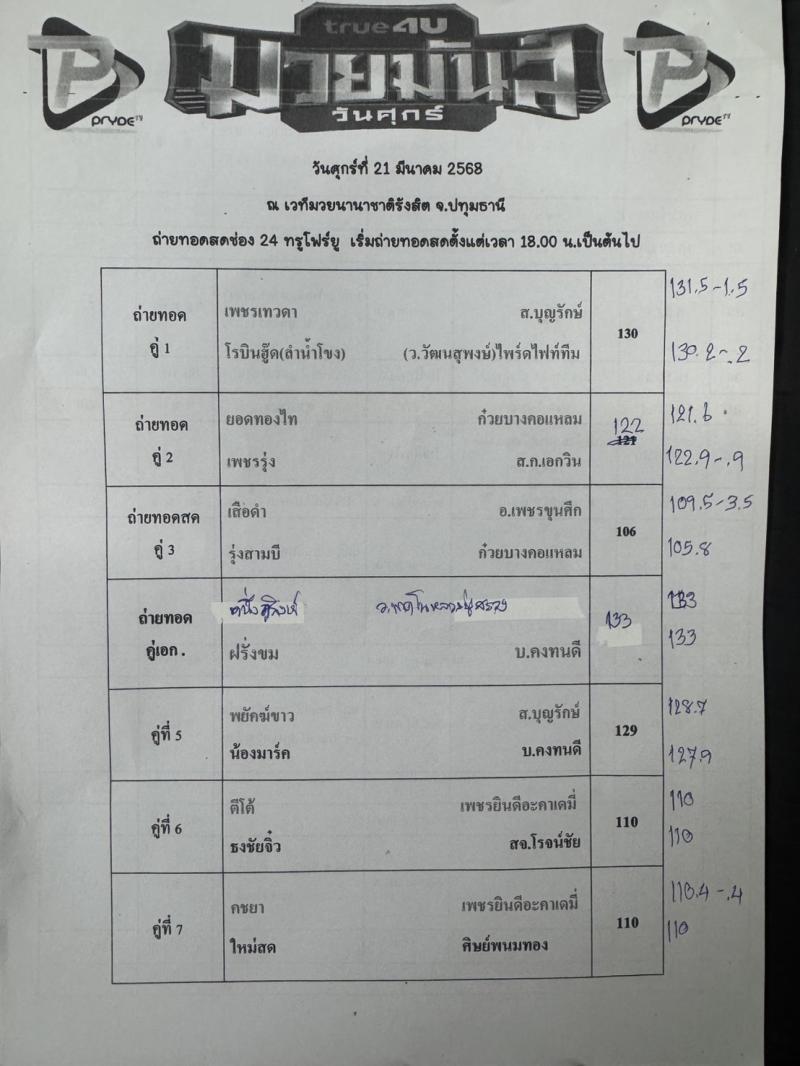 สรุปผลมวย ศึกมวยมันส์วันศุกร์ ประจำวันศุกร์ที่ 21/3/2568