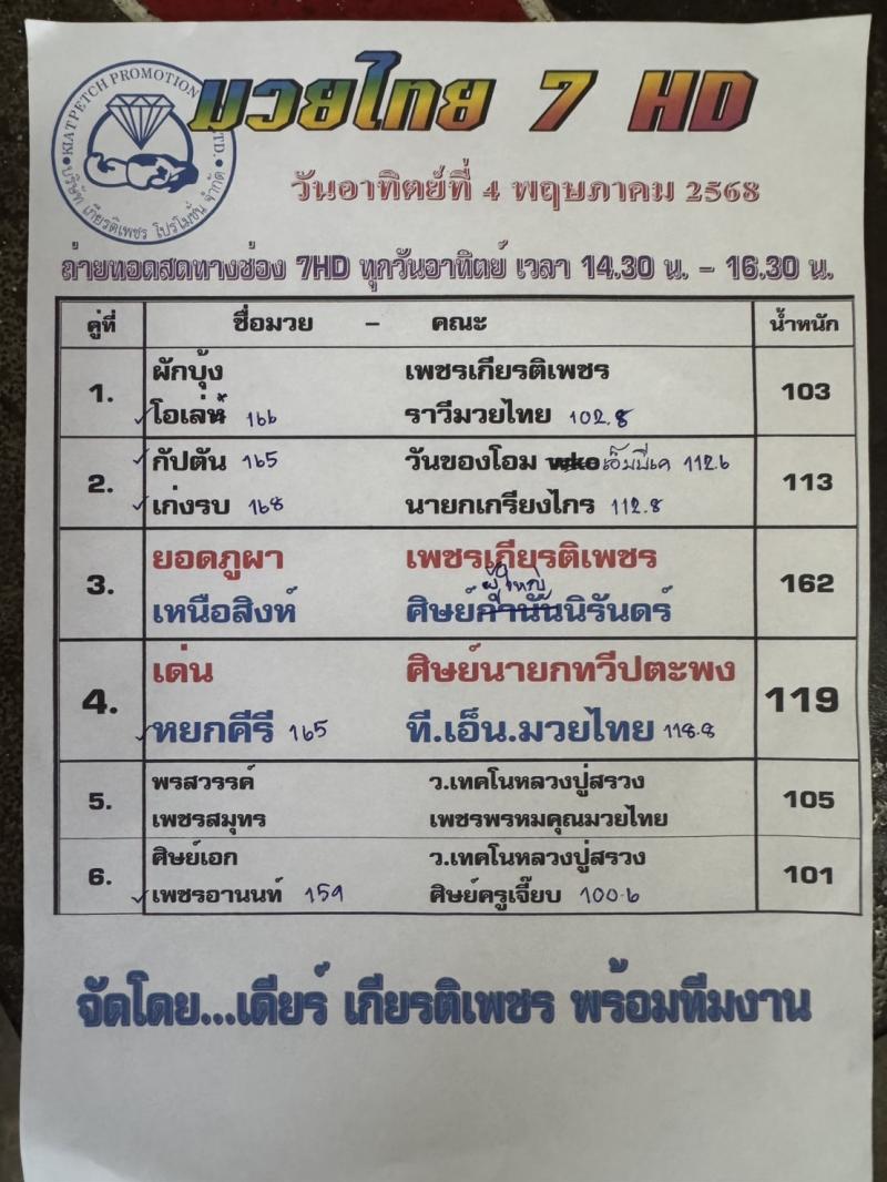 สรุปผลมวย ศึกมวยไทย 7 สี ประจำวันอาทิตย์ที่ 4/5/2568