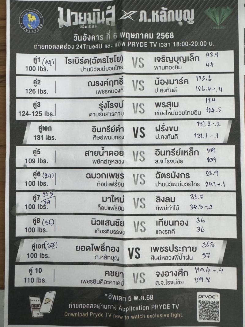 สรุปผลมวย ศึกมวยมันส์สนั่นเมือง ประจำวันอังคารที่ 6/5/2568