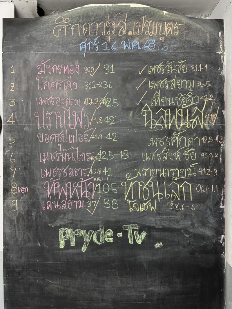 สรุปผลมวย ศึก ส.เปรมบุตร ประจำวันศุกร์ที่ 16/5/2568