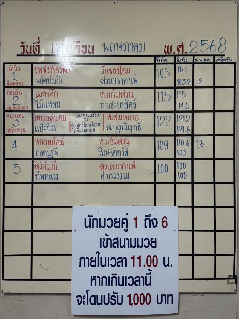 สรุปผลมวย ศึกจ้าวมวยไทย ประจำวันเสาร์ที่ 17/5/2568