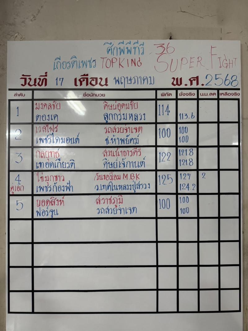 สรุปผลมวย ศึกมวยไทยเกียรติเพชร ประจำวันเสาร์ที่ 17/5/2568