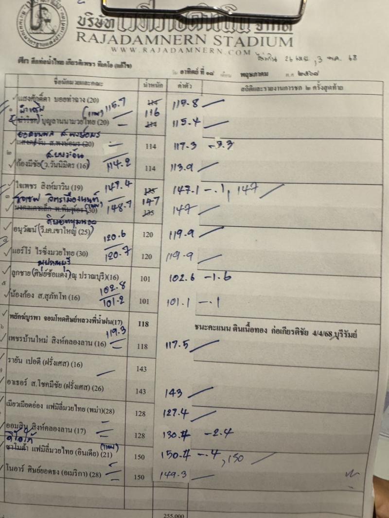 สรุปผลมวย ศึกท่อน้ำไทย TKO เกียรติเพชร ประจำวันอาทิตย์ที่ 18/5/2568