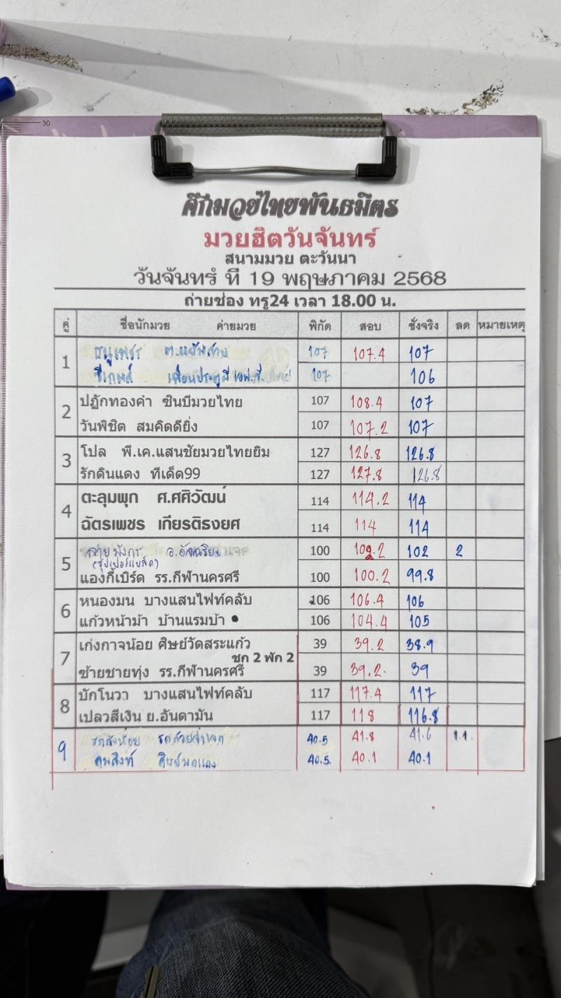 สรุปผลมวย ศึกมวยไทยพันธมิตร ประจำวันจันทร์ที่ 19/5/2568