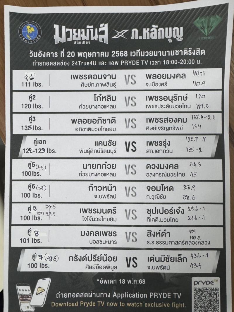 สรุปผลมวย ศึกมวยมันส์สนั่นเมือง ประจำวันอังคารที่ 20/5/2568