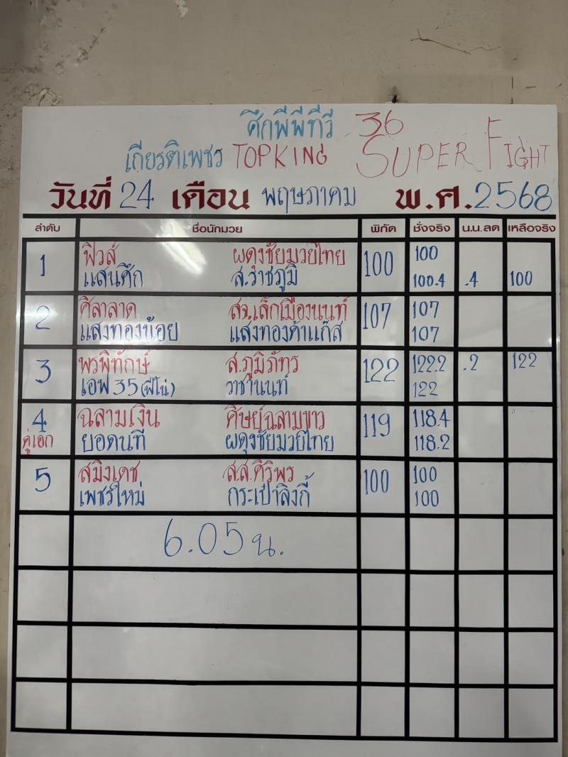 สรุปผลมวย ศึกมวยไทยเกียรติเพชร ประจำวันเสาร์ที่ 24/5/2568