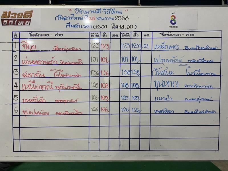 สรุปผลมวย ศึกมวยดีวิถีไทย ประจำวันอาทิตย์ที่ 25/5/2568
