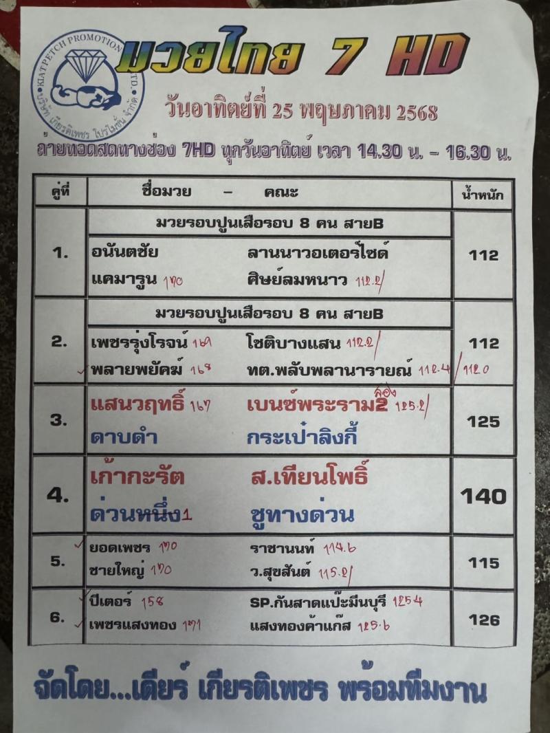 สรุปผลมวย ศึกมวยไทย 7 สี ประจำวันอาทิตย์ที่ 25/5/2568