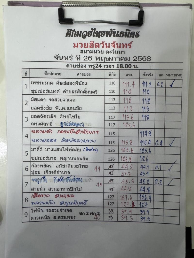 สรุปผลมวย ศึกมวยไทยพันธมิตร ประจำวันจันทร์ที่ 26/5/2568