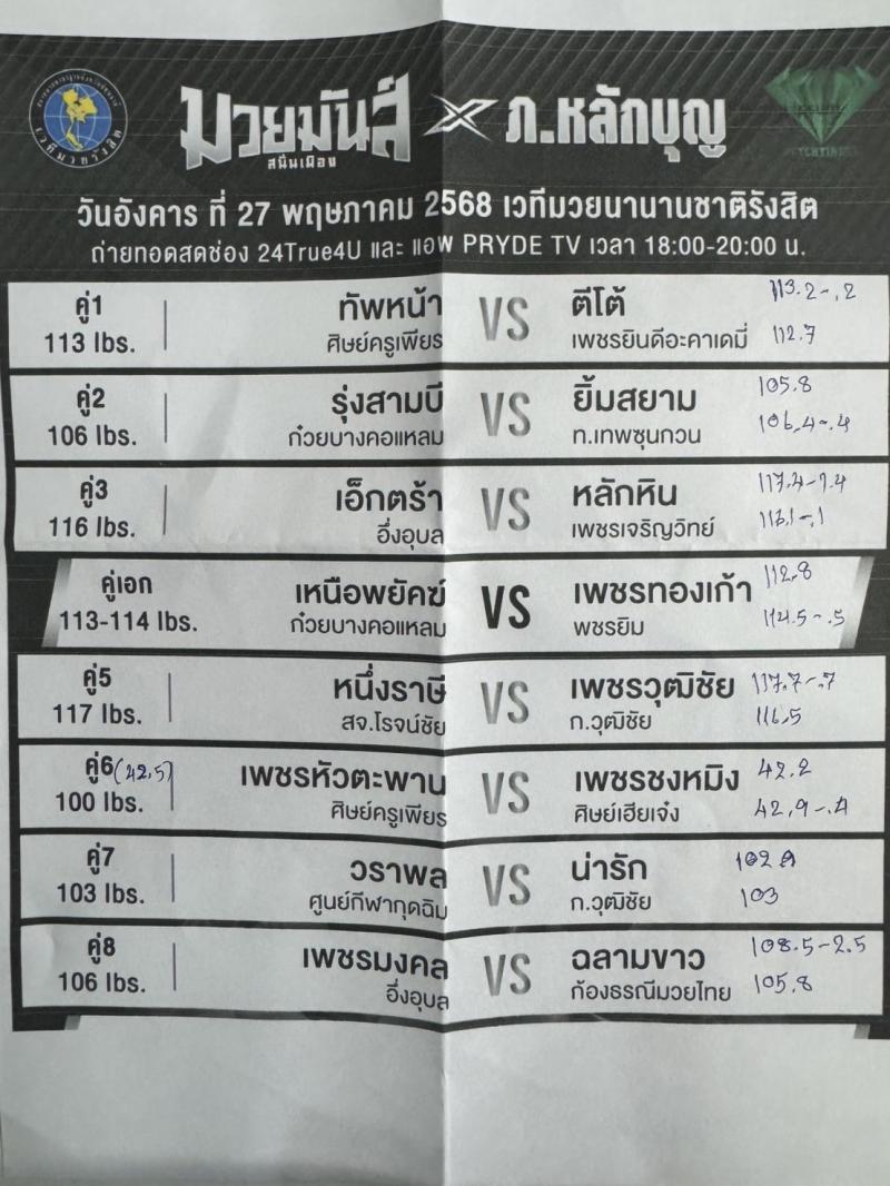 สรุปผลมวย ศึกมวยมันส์สนั่นเมือง ประจำวันอังคารที่ 27/5/2568