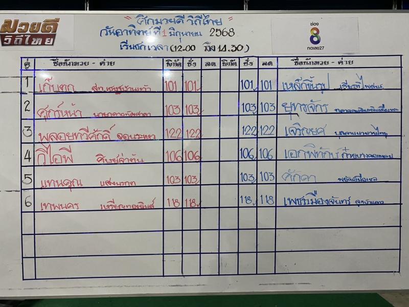 สรุปผลมวย ศึกมวยดีวิถีไทย ประจำวันอาทิตย์ที่ 1/6/2568