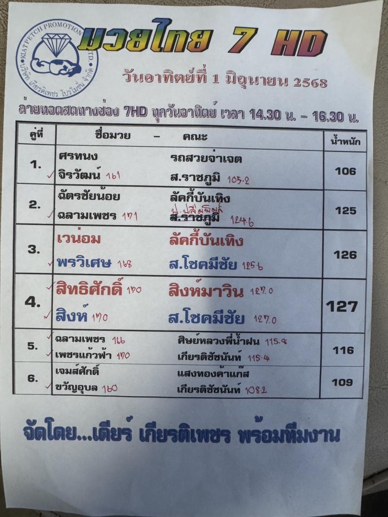 สรุปผลมวย ศึกมวยไทย 7 สี ประจำวันอาทิตย์ที่ 1/6/2568