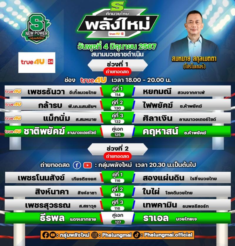 สรุปผลมวย ศึกมวยไทยพลังใหม่ ประจำวันพุธที่ 4/6/2568