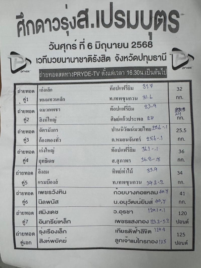 สรุปผลมวย ศึก ส.เปรมบุตร ประจำวันศุกร์ที่ 6/6/2568