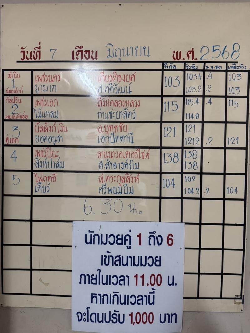สรุปผลมวย ศึกจ้าวมวยไทย ประจำวันเสาร์ที่ 7/6/2568