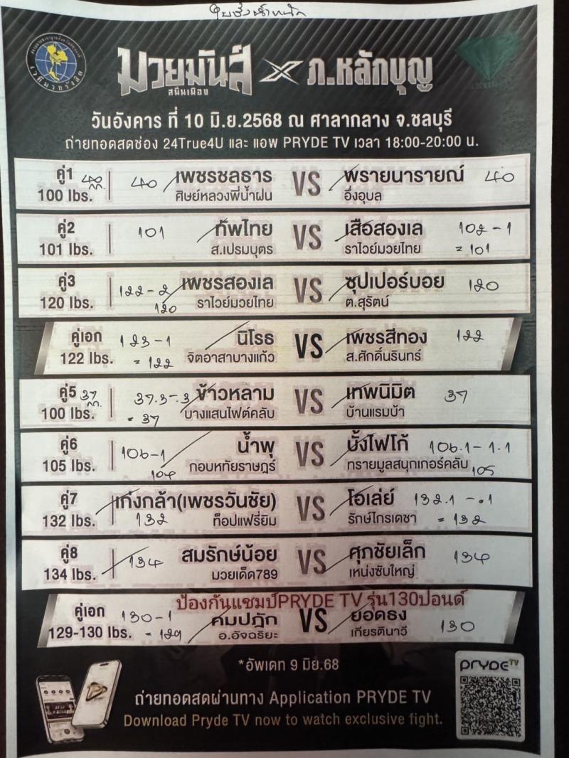 สรุปผลมวย ศึกมวยมันส์สนั่นเมือง ประจำวันอังคารที่ 10/6/2568