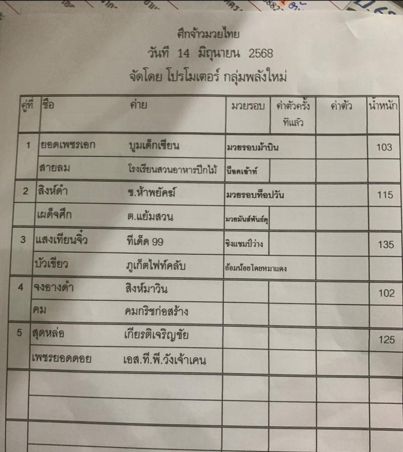สรุปผลมวย ศึกจ้าวมวยไทย ประจำวันเสาร์ที่ 14/6/2568