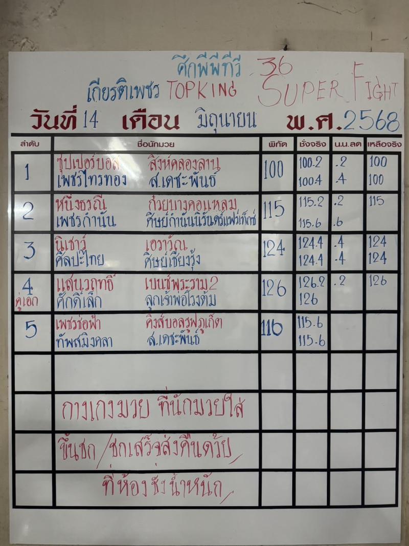 สรุปผลมวย ศึกมวยไทยเกียรติเพชร ประจำวันเสาร์ที่ 14/6/2568