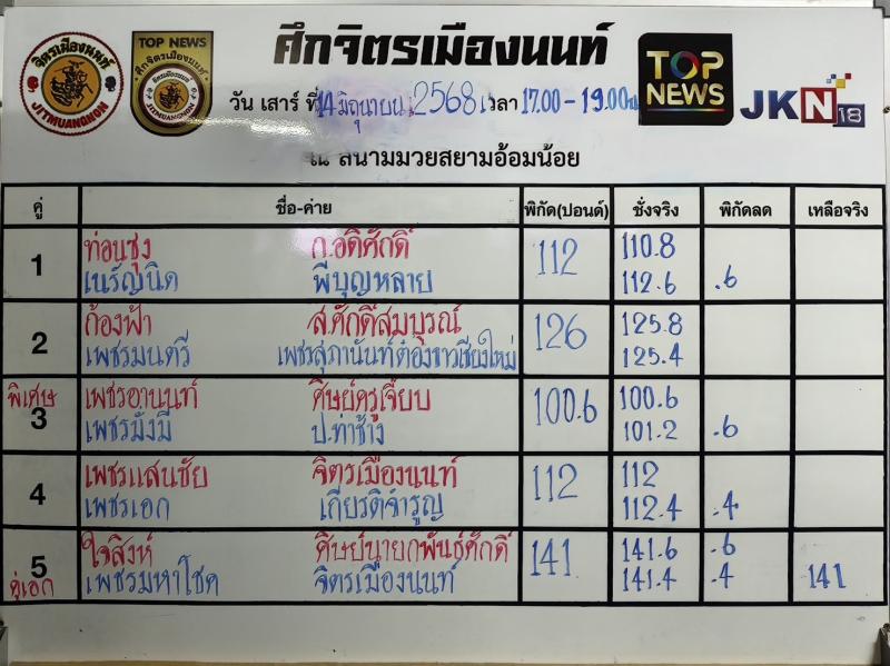 สรุปผลมวย ศึกจิตรเมืองนนท์ ประจำวันเสาร์ที่ 14/6/2568