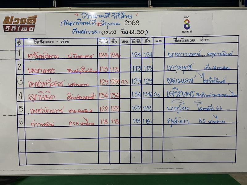 สรุปผลมวย ศึกมวยดีวิถีไทย ประจำวันอาทิตย์ที่ 15/6/2568