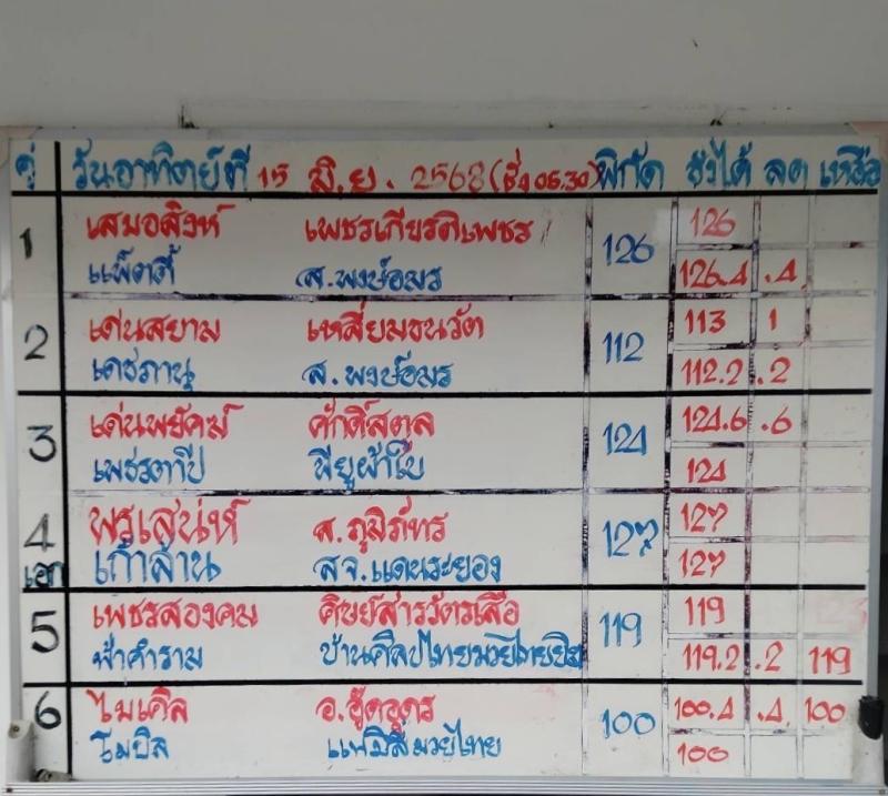 สรุปผลมวย ศึกมวยไทย 7 สี ประจำวันอาทิตย์ที่ 15/6/2568