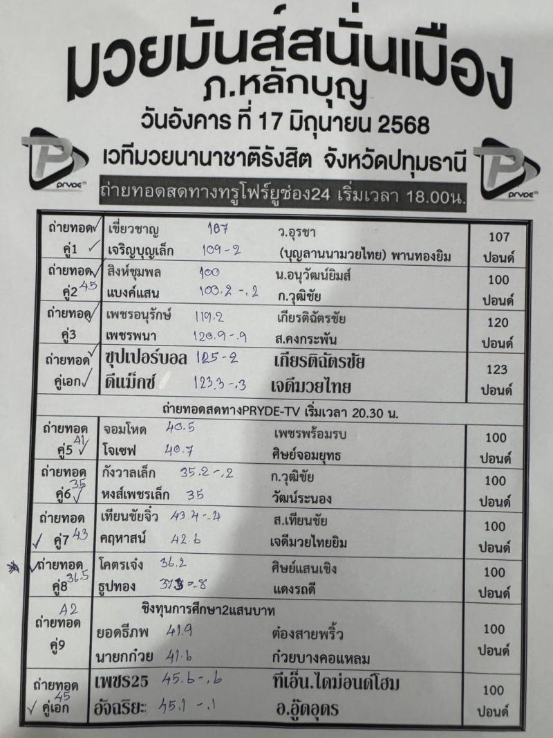 สรุปผลมวย ศึกมวยมันส์สนั่นเมือง ประจำวันอังคารที่ 17/6/2568