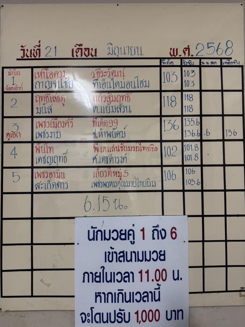 สรุปผลมวย ศึกจ้าวมวยไทย ประจำวันเสาร์ที่ 21/6/2568