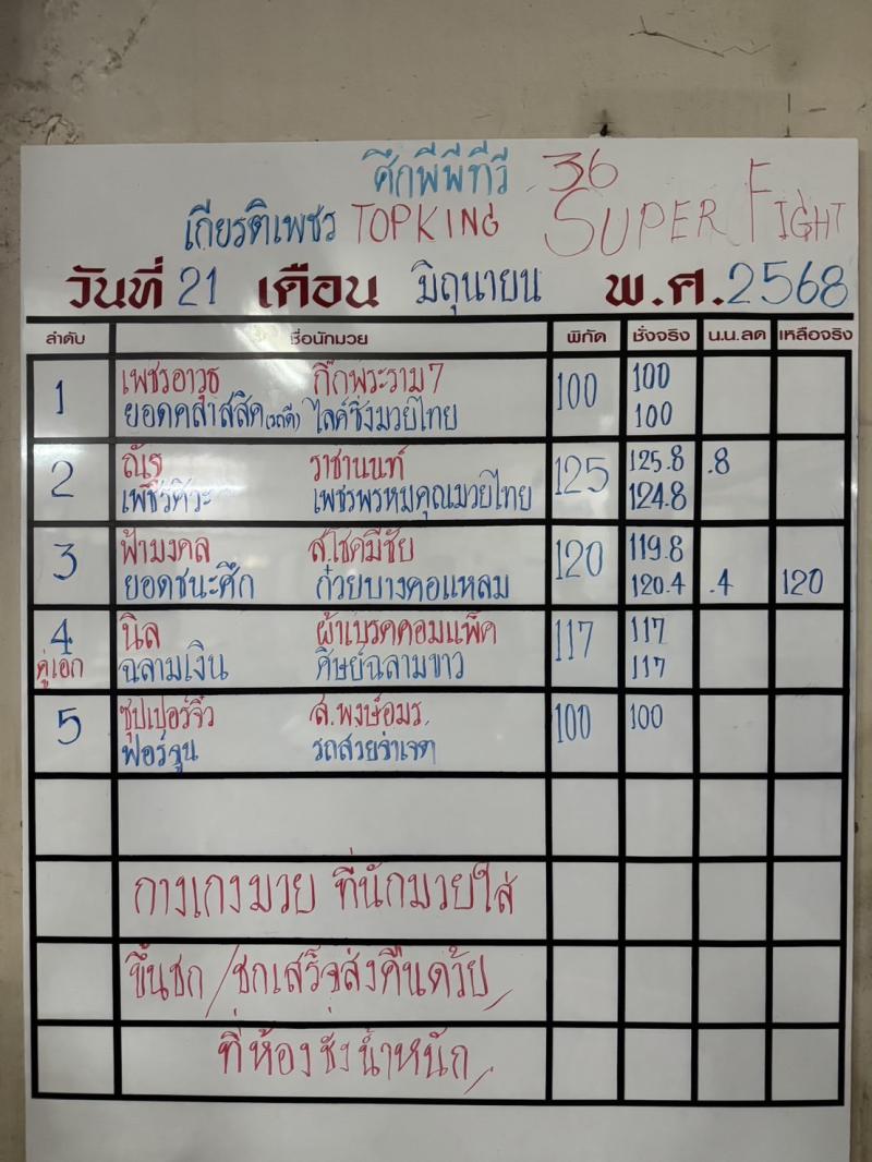 สรุปผลมวย ศึกมวยไทยเกียรติเพชร ประจำวันเสาร์ที่ 21/6/2568