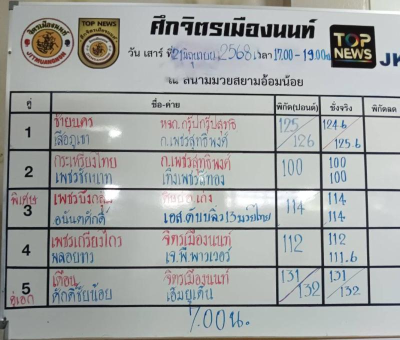 สรุปผลมวย ศึกจิตรเมืองนนท์ ประจำวันเสาร์ที่ 21/6/2568