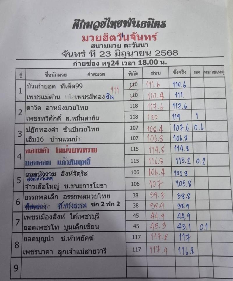 สรุปผลมวย ศึกมวยไทยพันธมิตร ประจำวันจันทร์ที่ 23/6/2568