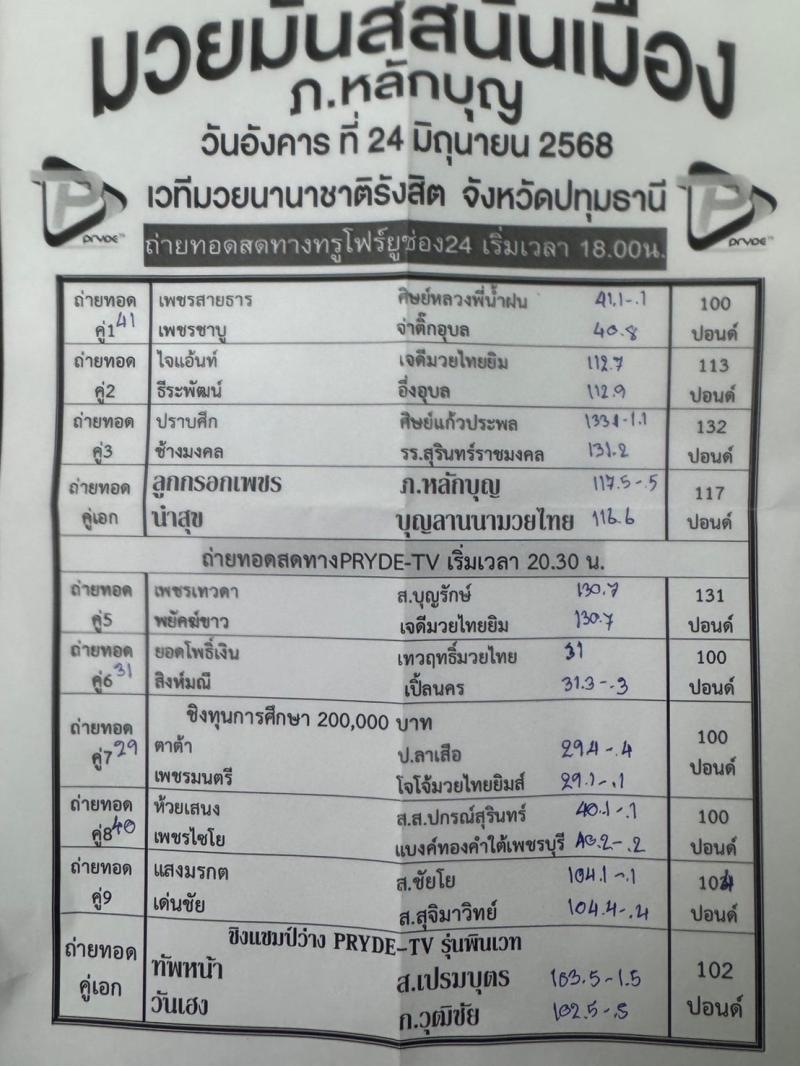 สรุปผลมวย ศึกมวยมันส์สนั่นเมือง ประจำวันอังคารที่ 24/6/2568