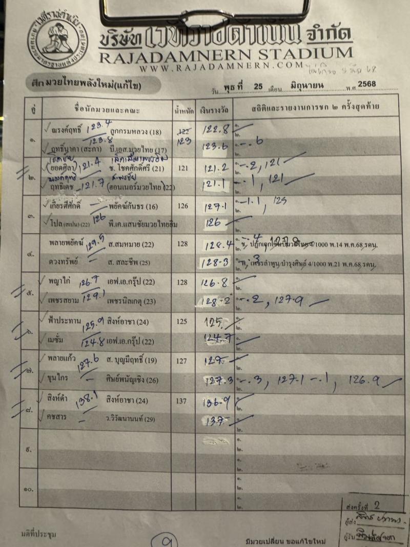 สรุปผลมวย ศึกมวยไทยพลังใหม่ ประจำวันพุธที่ 25/6/2568