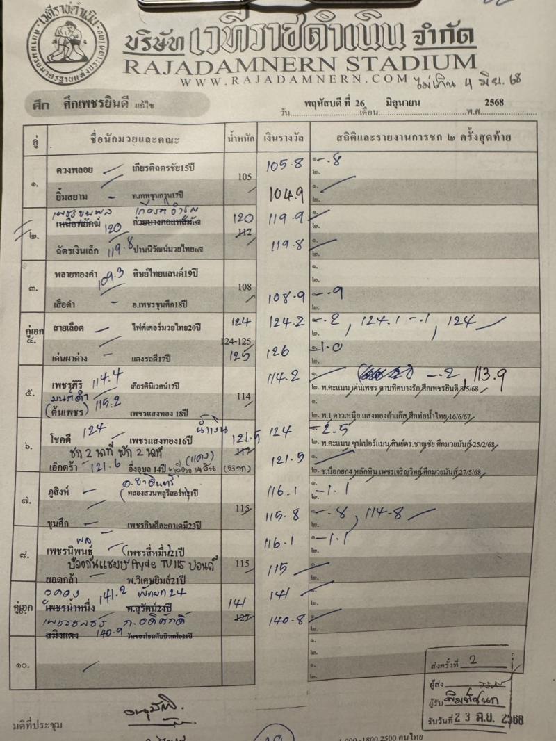 สรุปผลมวย ศึกเพชรยินดี ประจำวันพฤหัสบดีที่ 26/6/2568