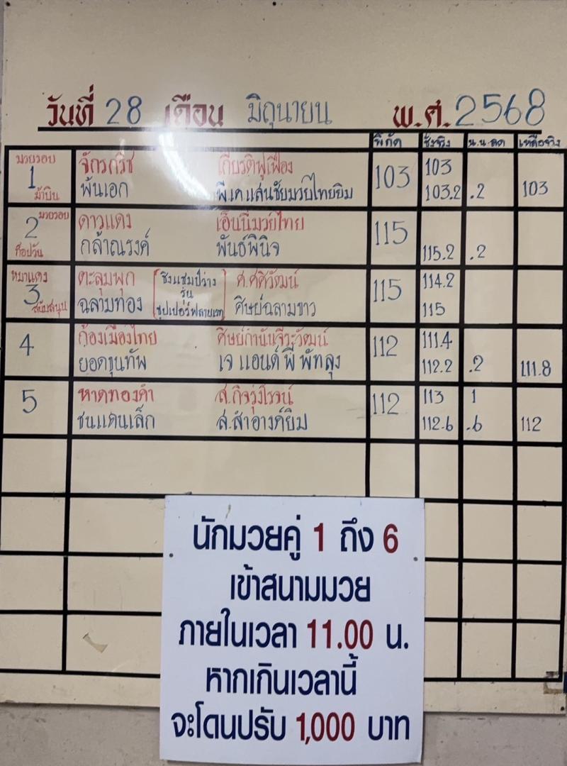 สรุปผลมวย ศึกจ้าวมวยไทย ประจำวันเสาร์ที่ 28/6/2568